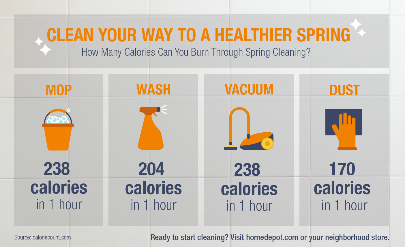 Clean your Way to a healthier spring