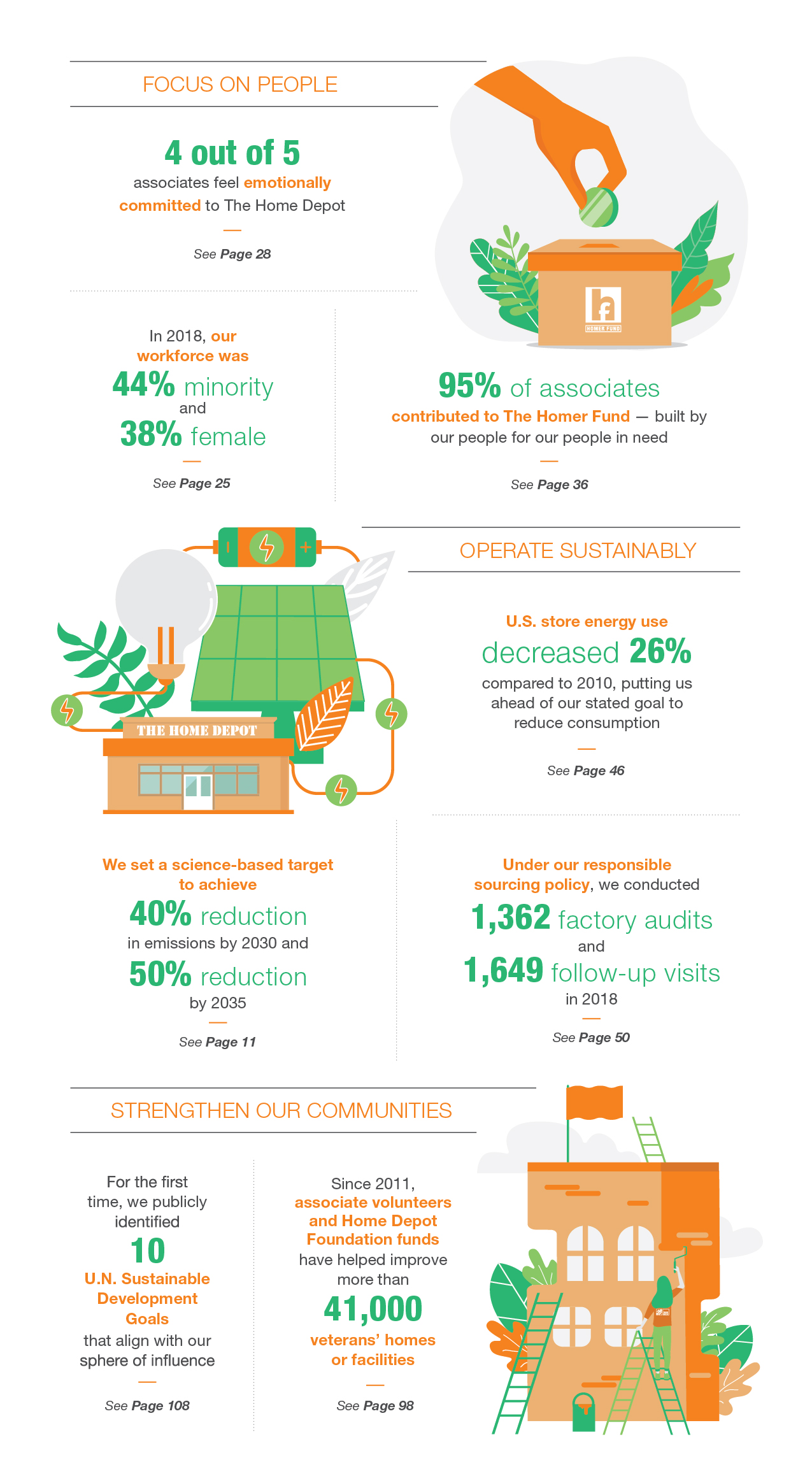THD responsibility report info graphic 