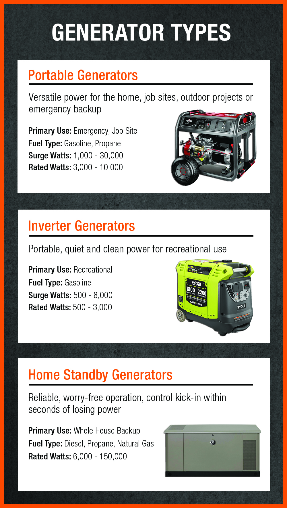 Infographic featuring various generators an their uses