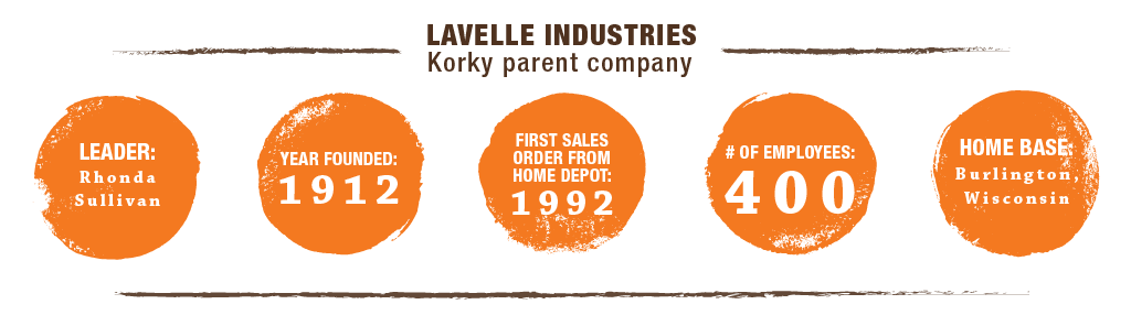 Lavelle Industries Company Snapshot
