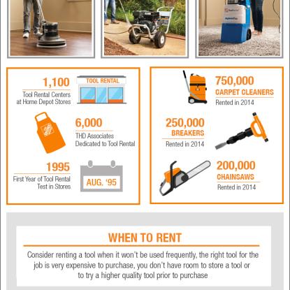 Home Depot Tool Rental Infographic