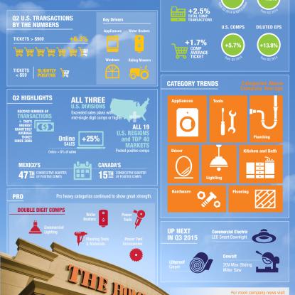 Q2 2015 Earnings Infographic