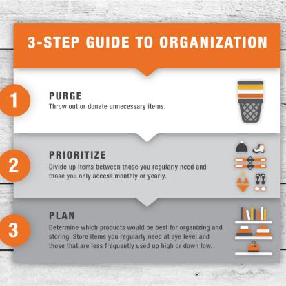 3 Step Guide to Organization Infographic 