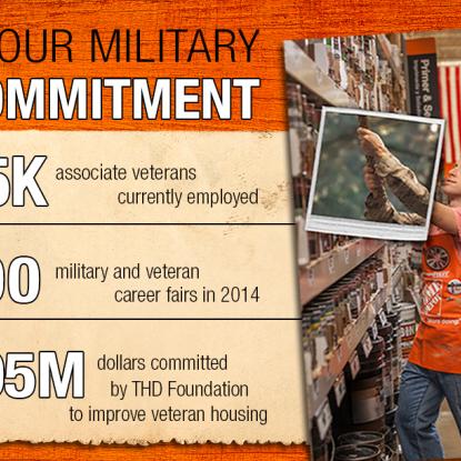 The Home Depot's Military Commitment